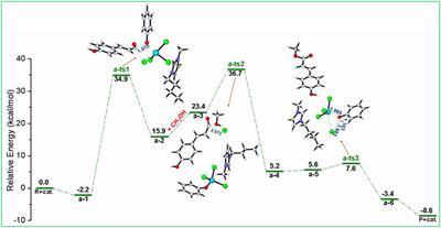 Theoretical Insights Into the Depolymerization Mechanism of Lignin to Methyl p-hydroxycinnamate by [Bmim][FeCl4] Ionic Liquid